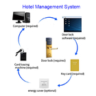 قفل درب هوشمند هتل با نرم افزار رایگان